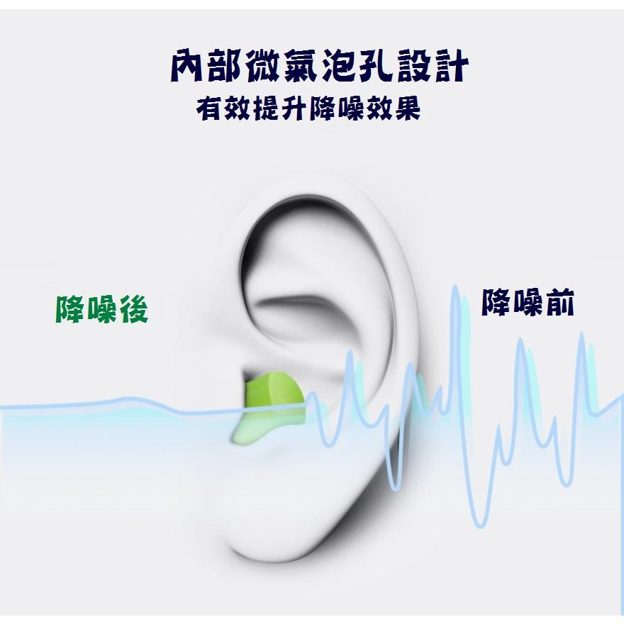 台灣現貨 防噪音耳塞 耳塞 降噪耳塞 睡眠耳塞 睡覺耳塞 隔音耳塞 坐飛機耳塞 旅行耳塞 泡棉耳塞 防打呼聲耳塞 降噪-細節圖4