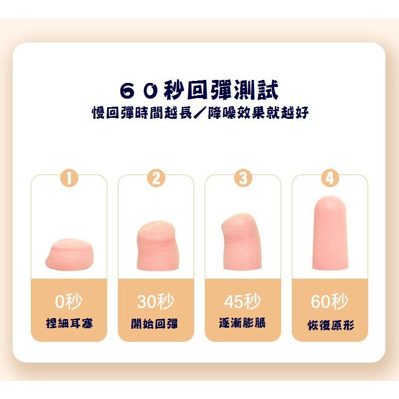 台灣現貨 防噪音耳塞 耳塞 降噪耳塞 睡眠耳塞 睡覺耳塞 隔音耳塞 坐飛機耳塞 旅行耳塞 泡棉耳塞 防打呼聲耳塞 降噪-細節圖7