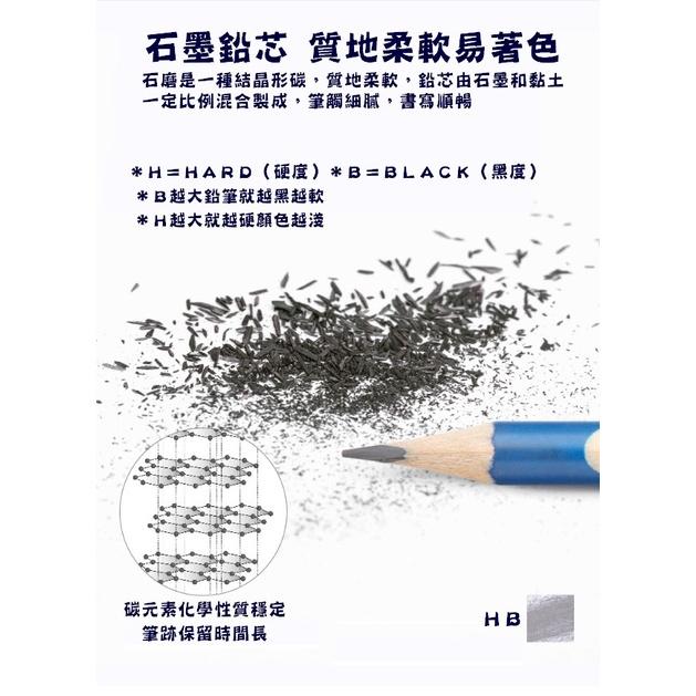 台灣現貨 HB三角洞洞筆 三角鉛筆 三角筆 矯正筆 洞洞筆 洞洞鉛筆 三角洞洞鉛筆 洞洞三角筆 文具用品 鉛筆 洞洞筆-細節圖6