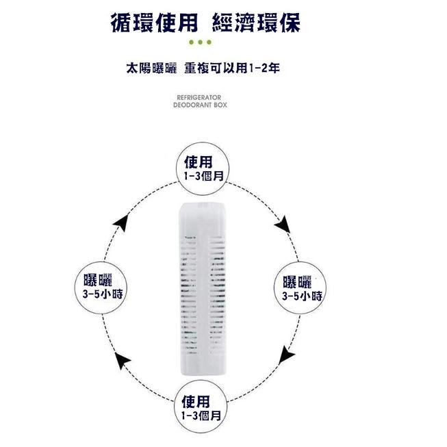 台灣現貨 活性炭冰箱除臭盒 冰箱除臭劑 除臭劑活性炭 冰箱除味劑  除臭盒 除臭劑 去味盒 除臭殺菌 冰箱除臭 冰箱除味-細節圖7