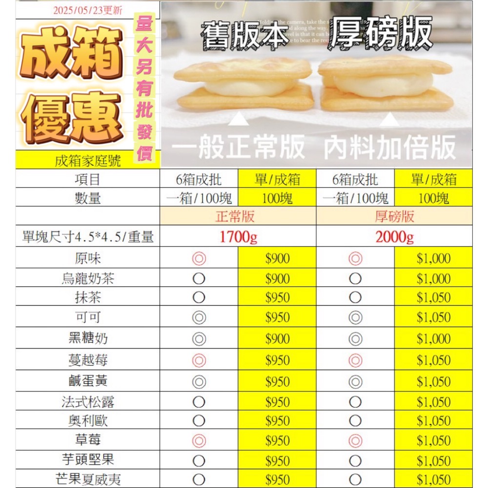 直營批發「厚磅芋頭堅果牛軋餅」/10種口味/成箱家庭號/小額批發/代工生產/雪Q餅批發/年節禮盒特價/中埔門市取貨點-細節圖10