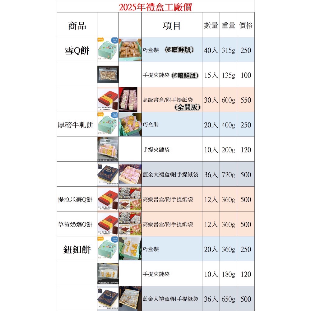 直營批發「厚磅綜合牛軋餅」/10種口味/成箱家庭號/小額批發/代工生產/雪Q餅批發/年節禮盒特價/中埔門市取貨點-細節圖9
