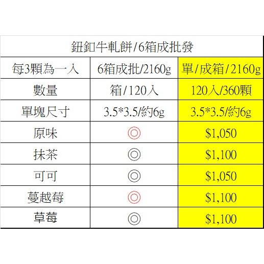 {小量直營批發}靜岡抺茶釦鈕餅/小額批發/客製商品/工廠直營/嘉義美食/伴手禮/台灣名產/牛軋餅/手工餅-細節圖6