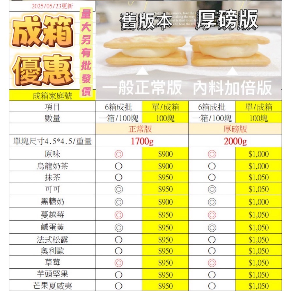 直營批發「厚磅抹茶牛軋餅」/10種口味/成箱工廠價/小額批發/代工生產/雪Q餅批發/年節禮盒特價/中埔門市取貨點-細節圖10