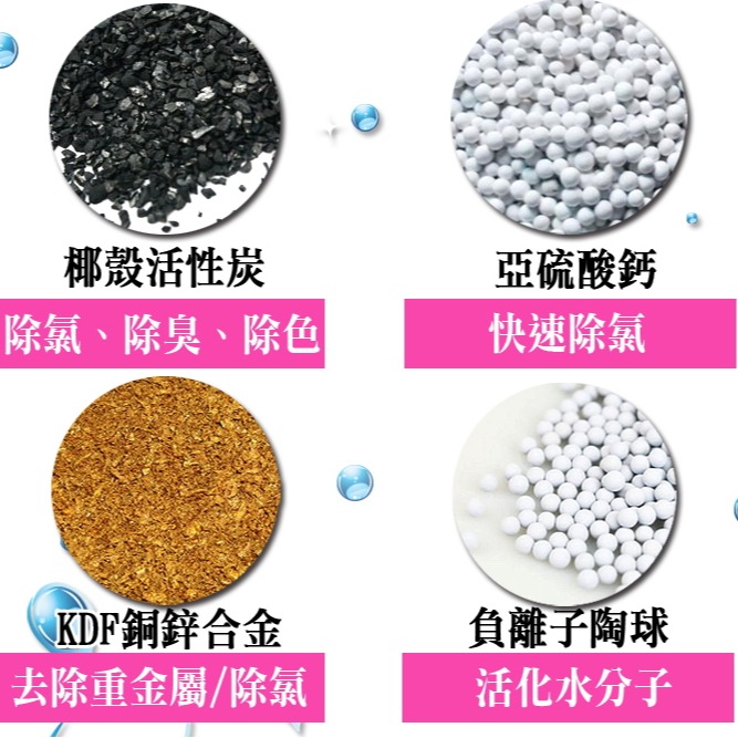 SMS日月光淨水高效能除氯沐浴器淨水器(內含濾心) SGS認證 台灣製造 採用美日食品級濾材 過濾器-細節圖9