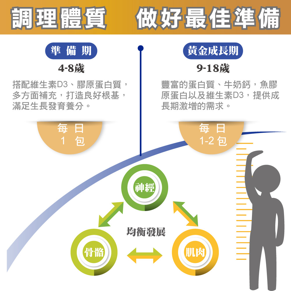 船井 健字號高成長關健牛奶鈣魚膠原粉 牛奶鈣 15包/盒 膠原粉 雷射標籤-細節圖3