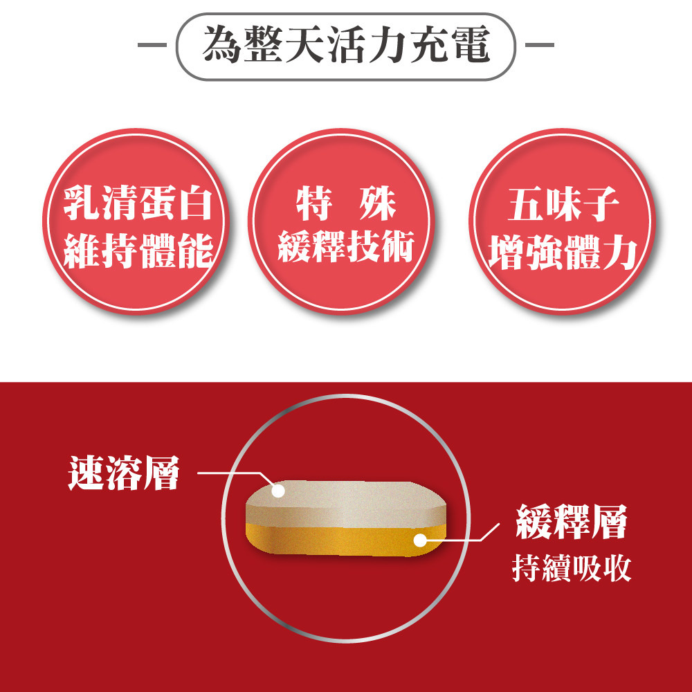 台塑生醫 醫之方 緩釋B群雙層錠 台塑B群 60錠/盒-細節圖3