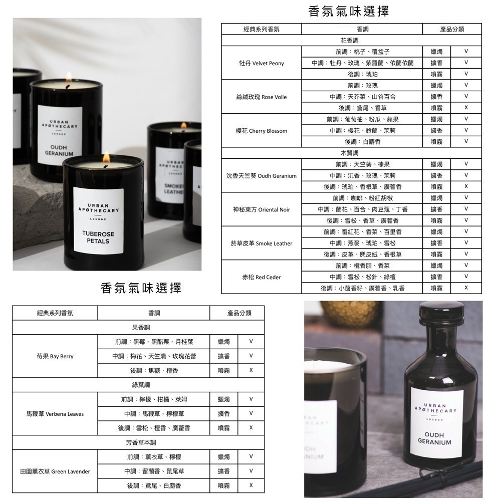 Urban Apothecary 精油擴香 200ml 公司貨 多款可選 香氛 室內香氛 天然精油－WBK SHOP-細節圖2