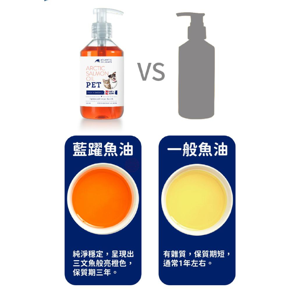 藍躍 挪威全天然鮭魚油 300ml/瓶 犬貓適用 貓狗適用 寵物魚油-細節圖4
