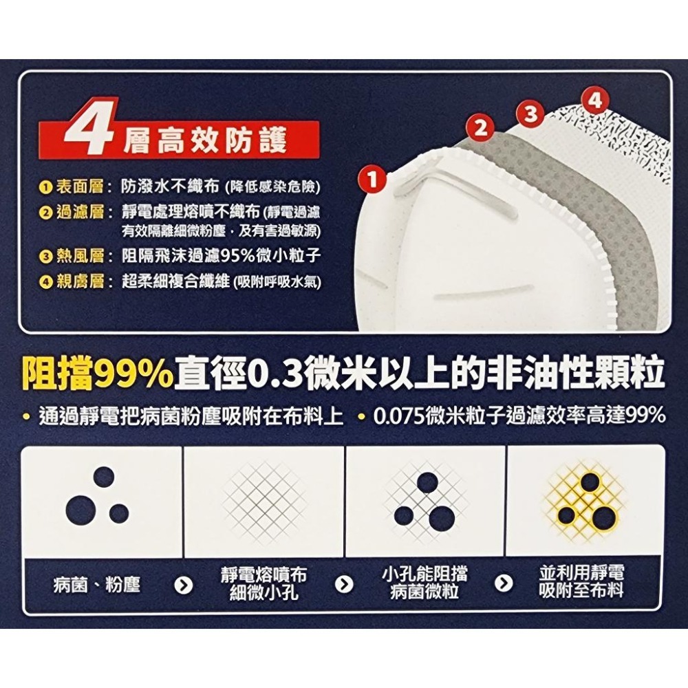 台灣製造 華淨 醫療口罩 N95 立體型 20入/盒 華淨醫材 正品公司貨-細節圖2