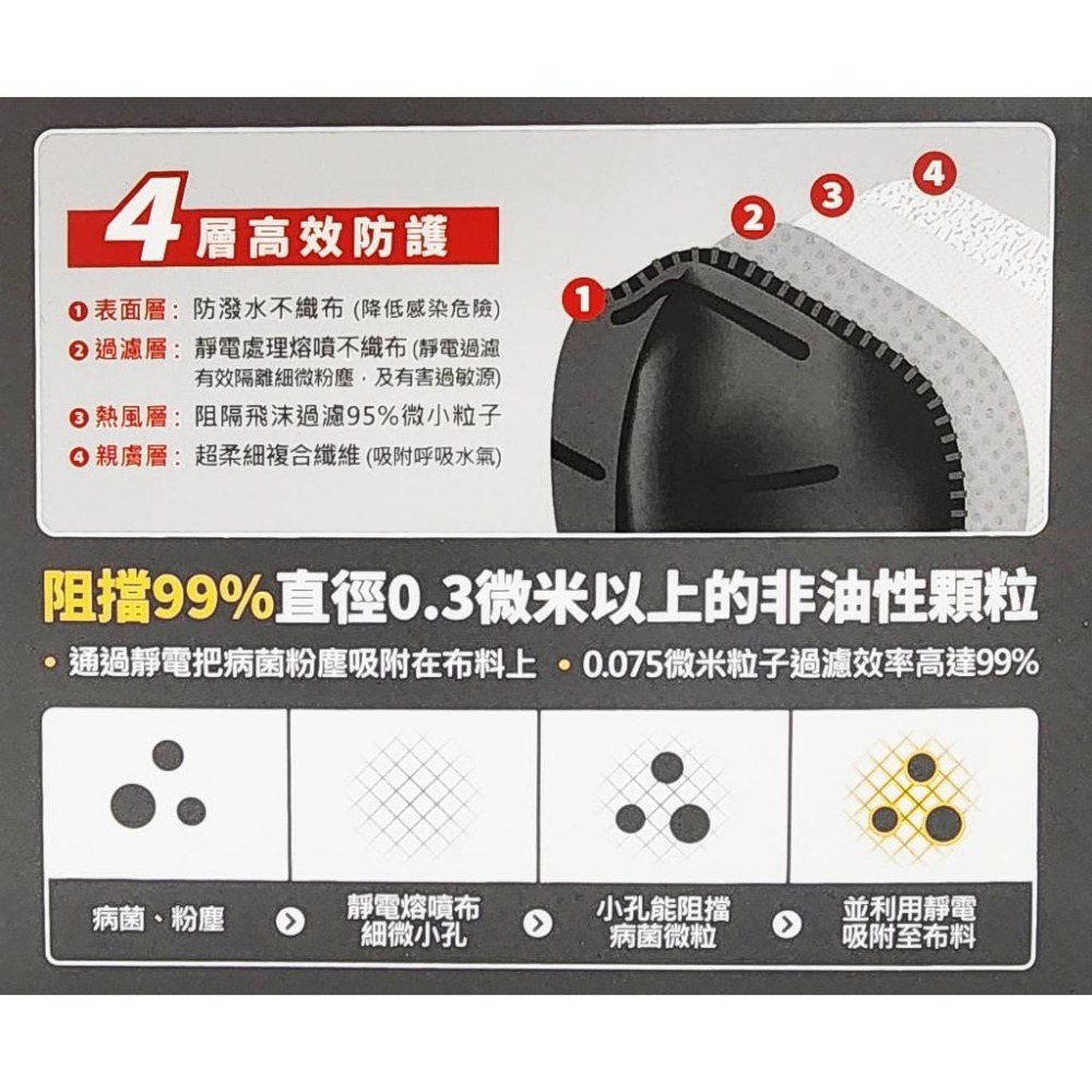 台灣製造 華淨 醫療口罩 N95 立體型 20入/盒 華淨醫材 正品公司貨-細節圖4
