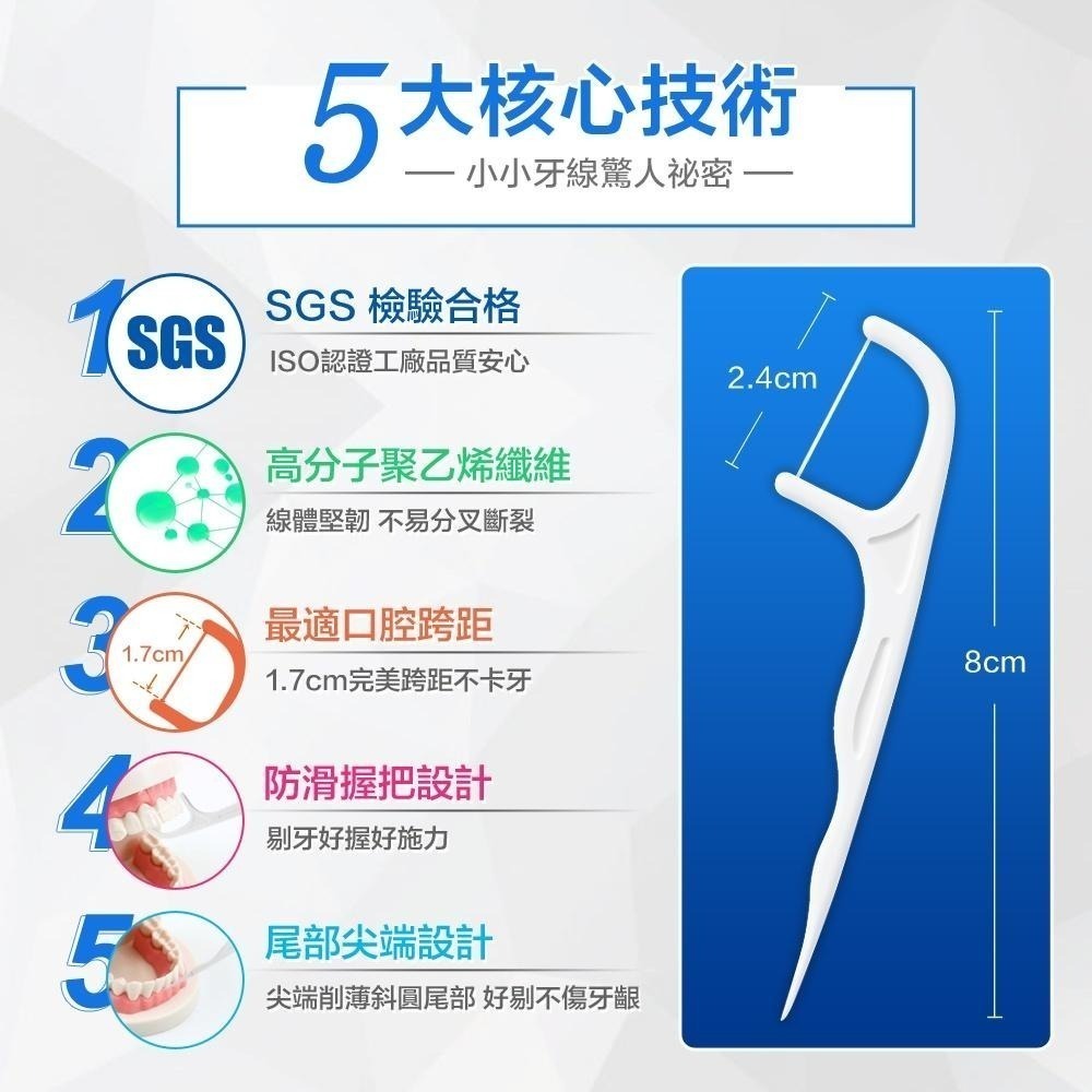 奈森克林 細滑牙線棒 超值家庭號 (1000支/袋+隨身盒*2) 牙線棒 牙線 好市多-細節圖4
