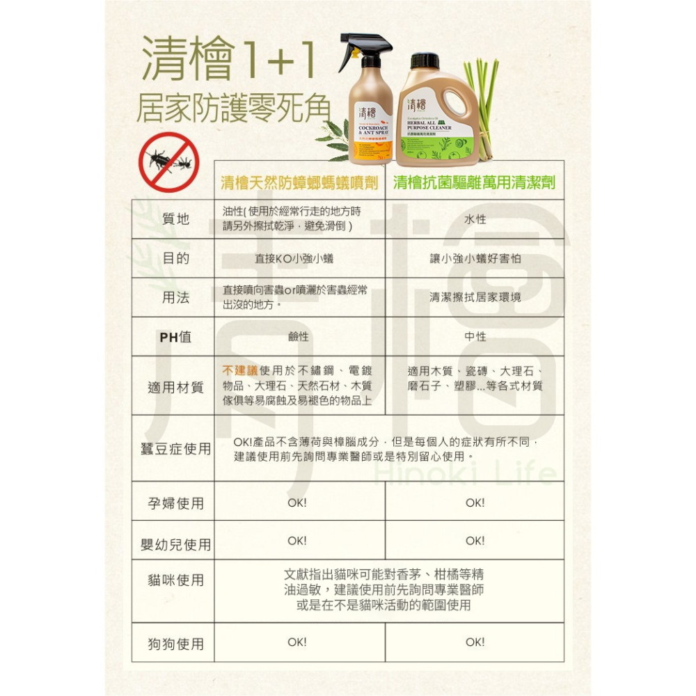 清檜Hinoki Life抗菌驅離萬用清潔劑-細節圖11