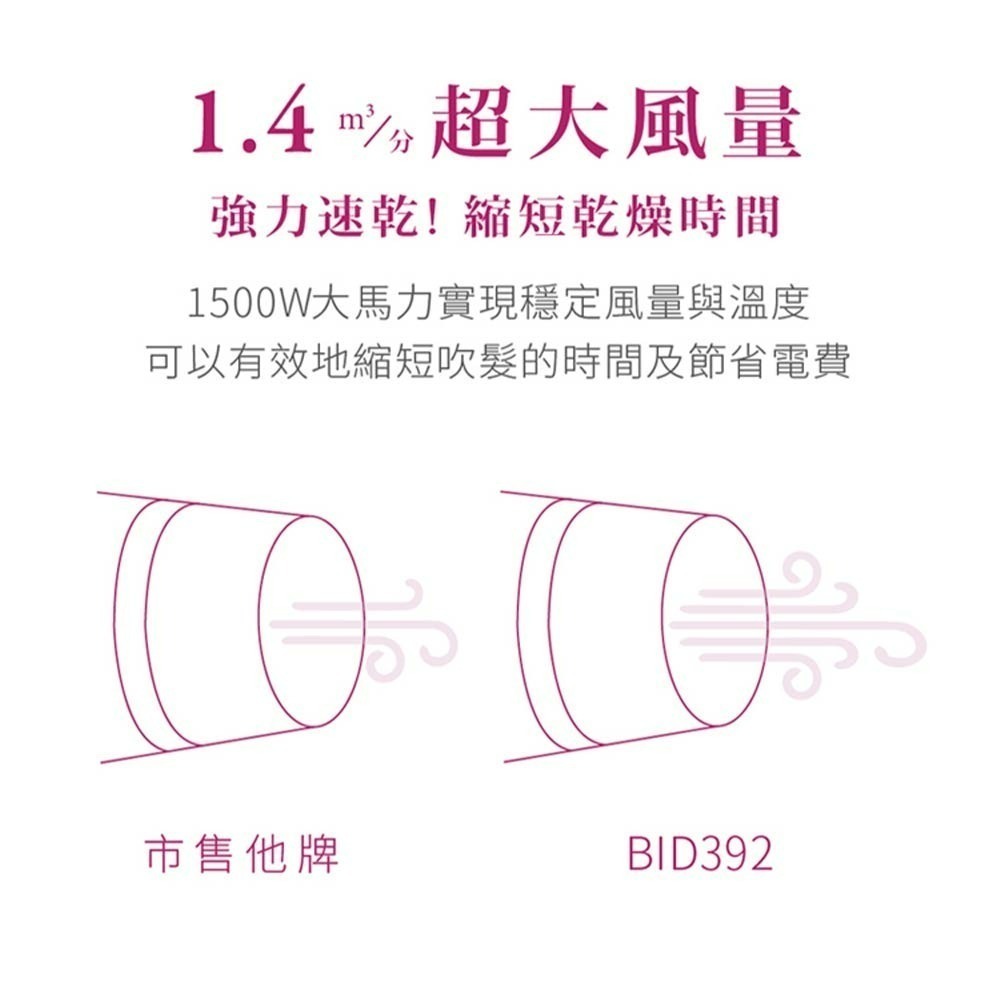 TESCOM BID392TW 吹風機 大風量負離子吹風機 雙電壓-細節圖7