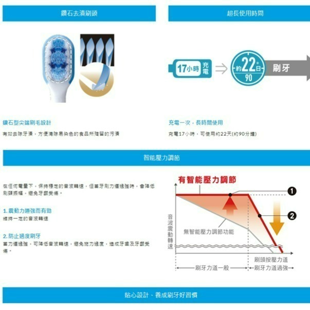 Panasonic 國際牌 EW-DL34-W 音波電動牙刷-細節圖3