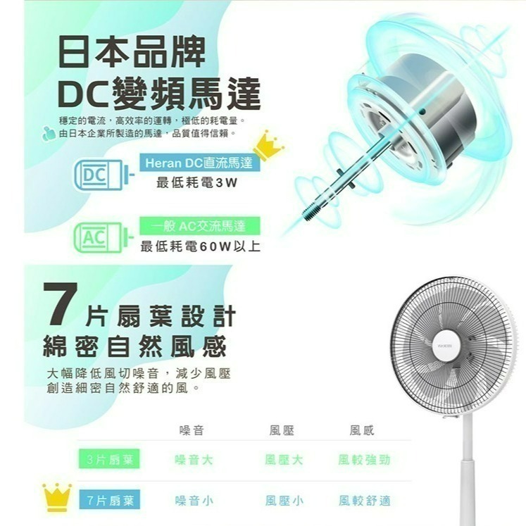 HERAN 禾聯 HDF-14AH770 立扇 14吋 智能7葉扇變頻DC風扇-細節圖3