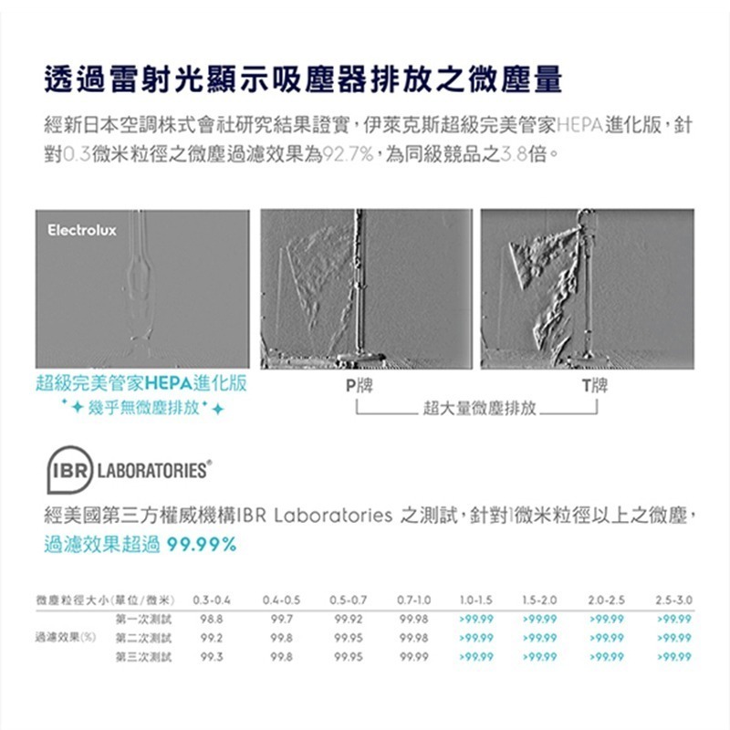 【預購】Electrolux 伊萊克斯 EF150 吸塵器 HEPA等級內濾網組(2入) 適用 超級完美管家-細節圖4