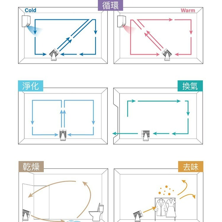 Bongcom 幫康 A1 廣域淨化智慧 WiFi 循環清淨機-細節圖4