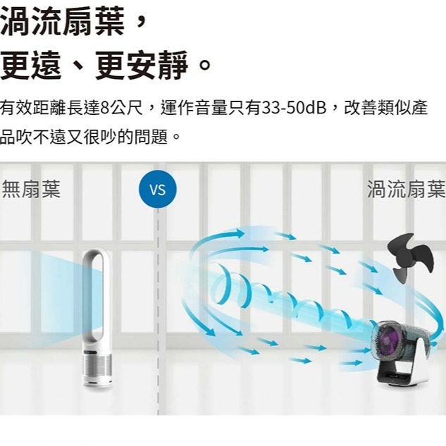 Bongcom 幫康 A1 廣域淨化智慧 WiFi 循環清淨機-細節圖8