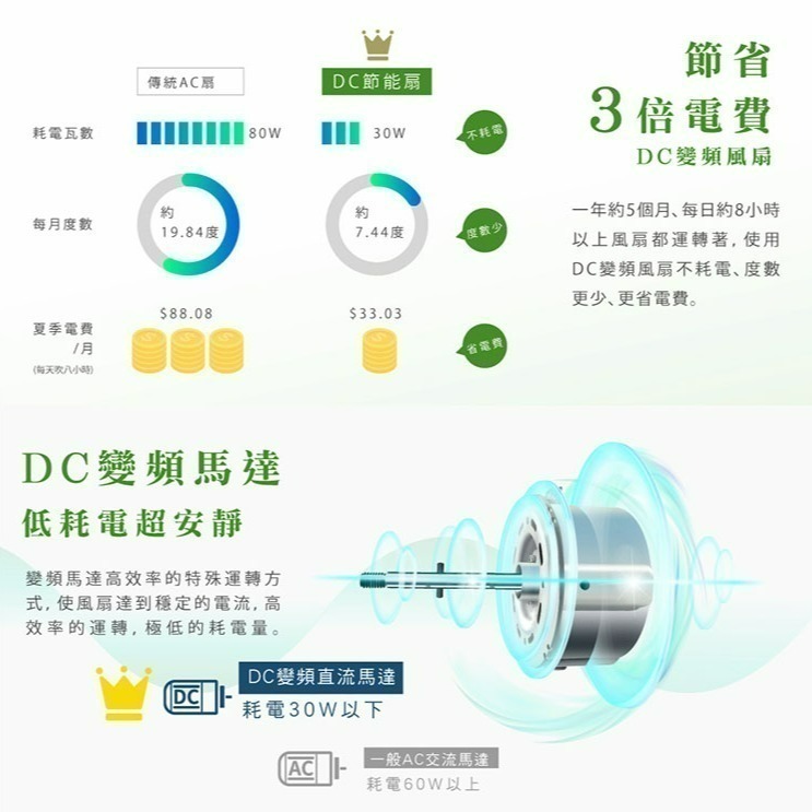 HERAN 禾聯 HDF-16AH510 立扇 16吋 智能5葉扇變頻DC風扇-細節圖4