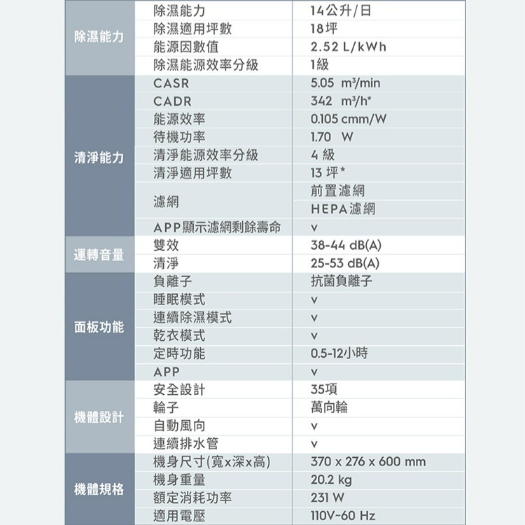 Electrolux 伊萊克斯 EDH14TRBW2 極適家居700清淨除濕機 14L/日除濕力-細節圖10