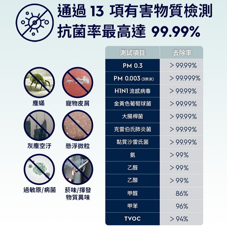 Electrolux 伊萊克斯 EP53-48SWA 極適家居500 UV抗敏空氣清淨機 象牙白-細節圖4