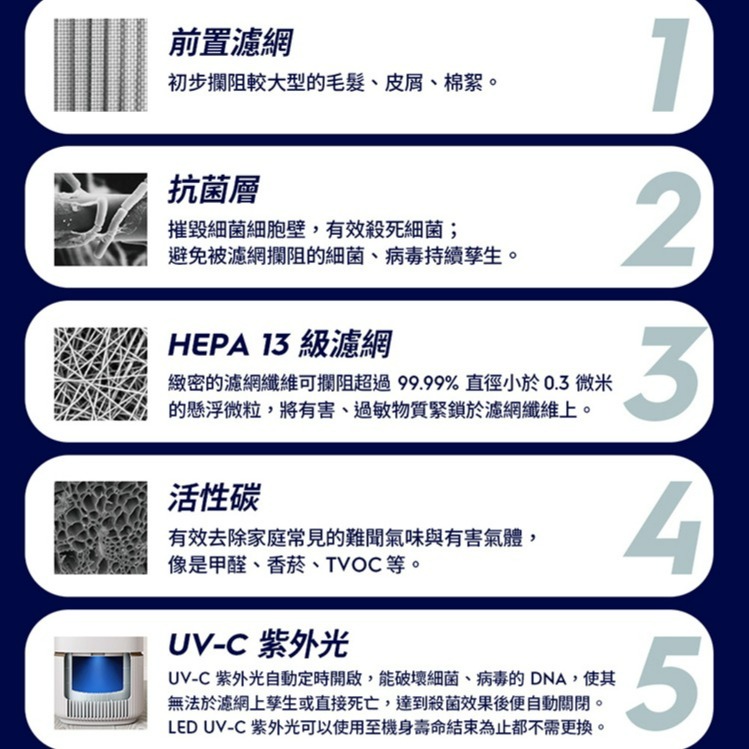 Electrolux 伊萊克斯 EP53-48SWA 極適家居500 UV抗敏空氣清淨機 象牙白-細節圖5