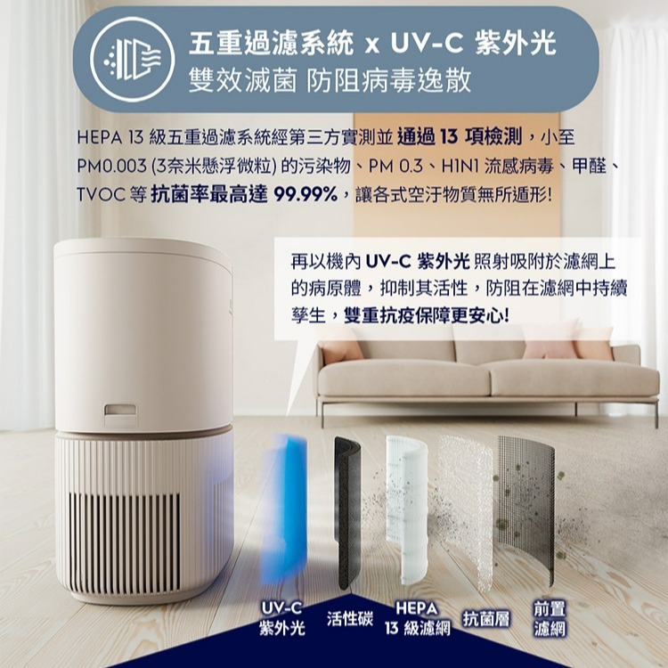 Electrolux 伊萊克斯 EP53-48SWA 極適家居500 UV抗敏空氣清淨機 象牙白-細節圖7