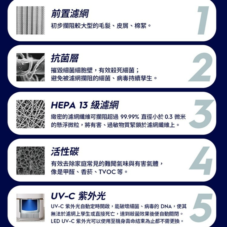 Electrolux 伊萊克斯 EP53-48UGA 極適家居500 UV抗敏空氣清淨機 沉穩灰-細節圖4