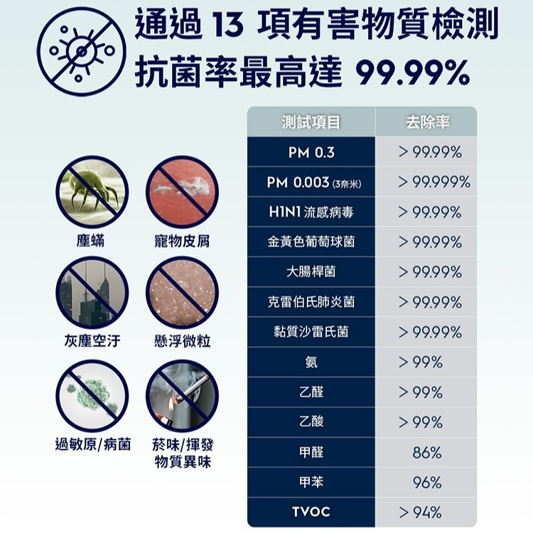 Electrolux 伊萊克斯 EP53-48UGA 極適家居500 UV抗敏空氣清淨機 沉穩灰-細節圖5