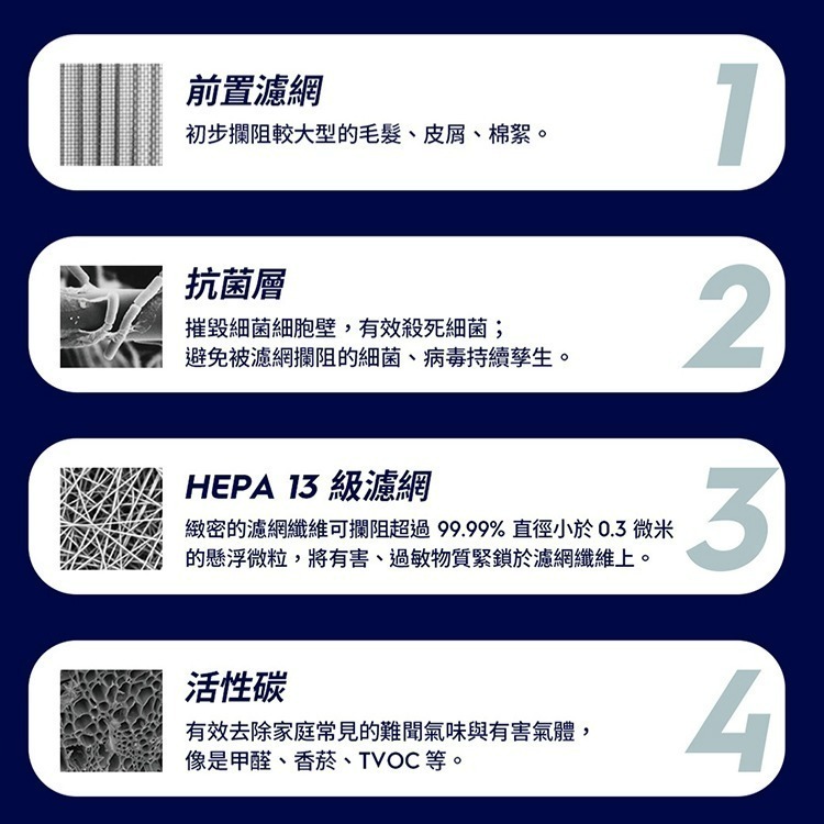 【限時購】Electrolux 伊萊克斯 EP32-27SWA 極適家居300 抗敏空氣清淨機-細節圖4