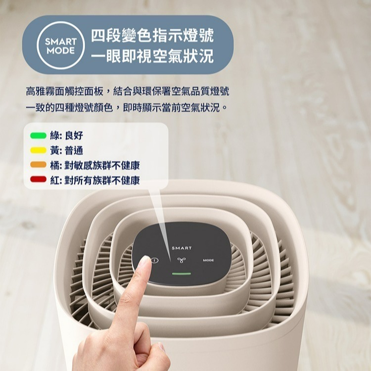 【限時購】Electrolux 伊萊克斯 EP32-27SWA 極適家居300 抗敏空氣清淨機-細節圖7