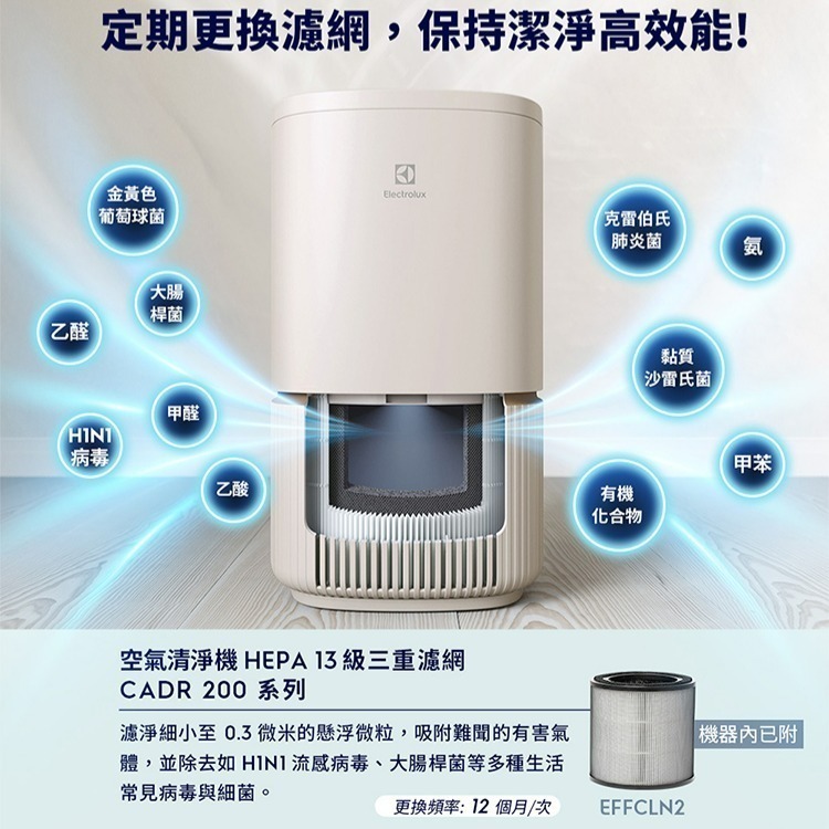 【限時購】Electrolux 伊萊克斯 EP32-27SWA 極適家居300 抗敏空氣清淨機-細節圖10