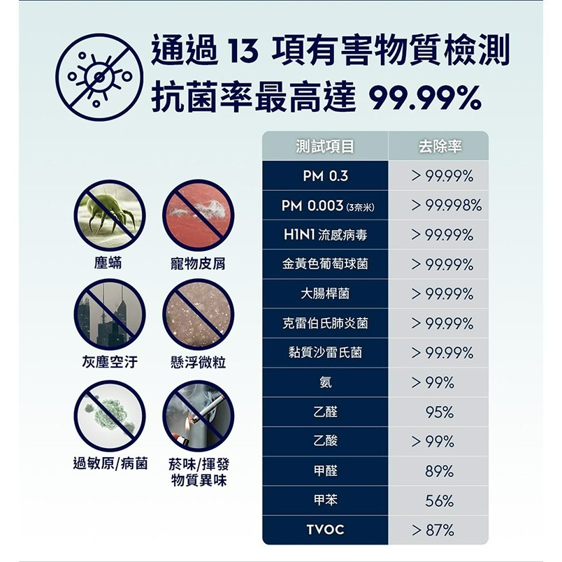 Electrolux 伊萊克斯 EP32-27UGA 極適家居300 抗敏空氣清淨機-細節圖7