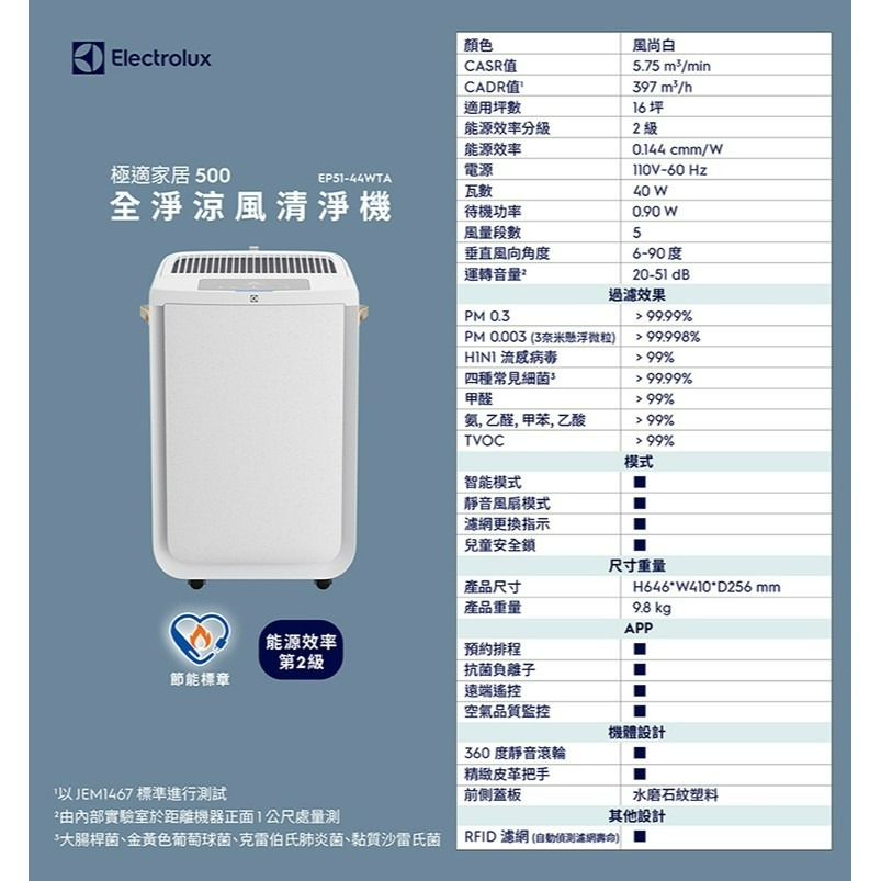 Electrolux 伊萊克斯 EP51-44WTA 極適家居500全淨涼風清淨機 風尚白-細節圖11