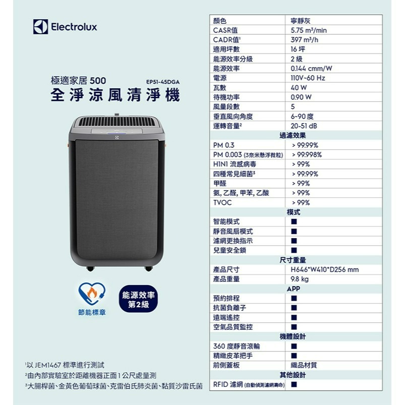 Electrolux 伊萊克斯 EP51-45DGA 極適家居500 全淨涼風 清淨機 寧靜灰-細節圖11