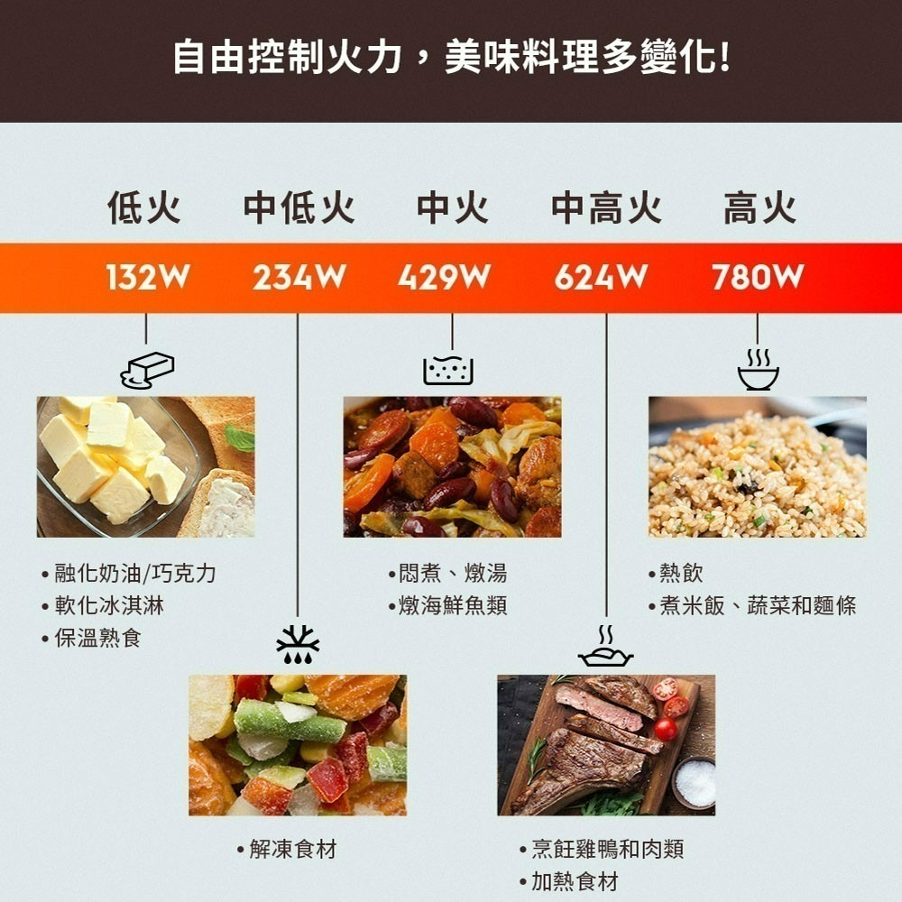 Electrolux 伊萊克斯 EMG23D22SB 23L 極致美味500 獨立式燒烤微波爐 奶茶色-細節圖6