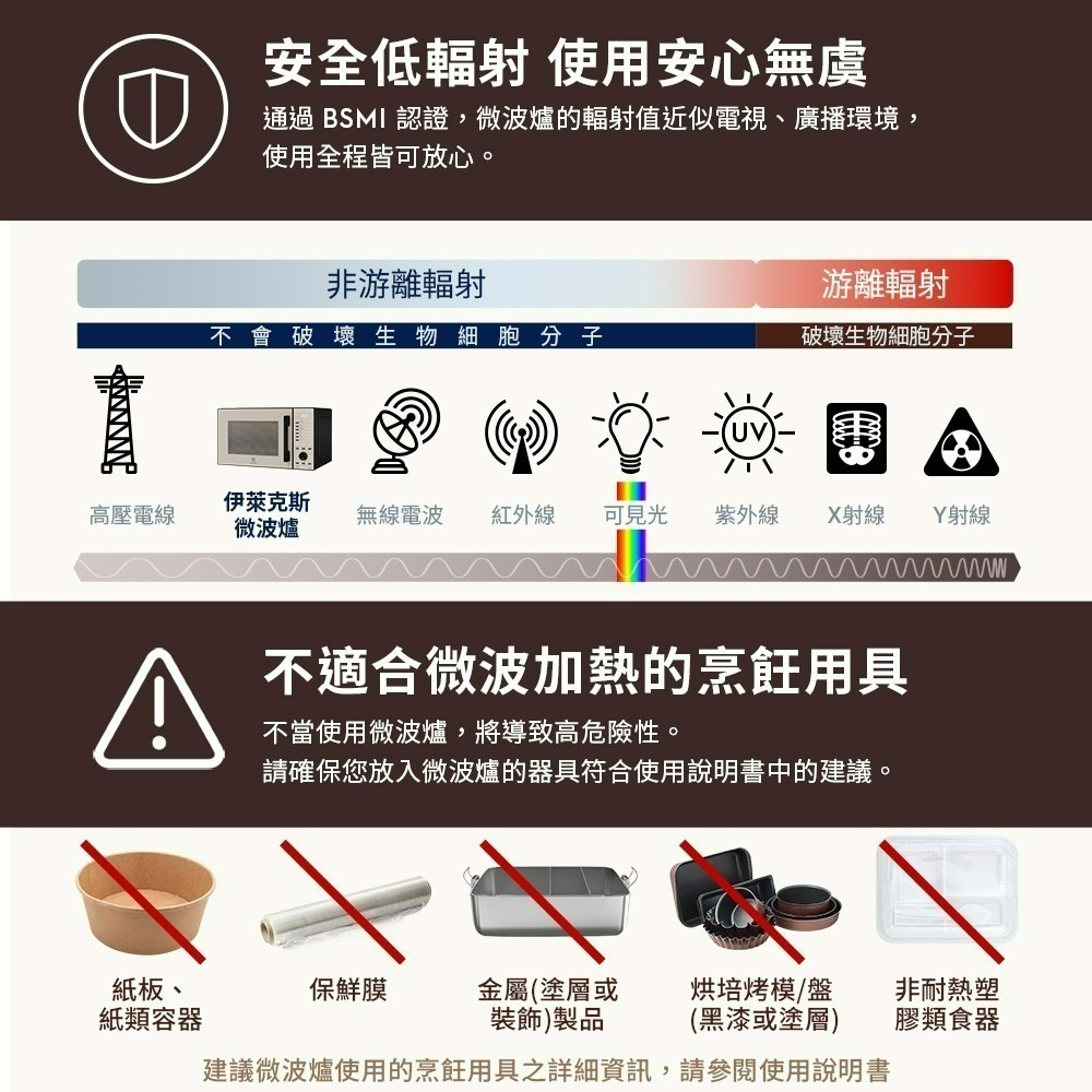 Electrolux 伊萊克斯 EMG23D22SB 23L 極致美味500 獨立式燒烤微波爐 奶茶色-細節圖10