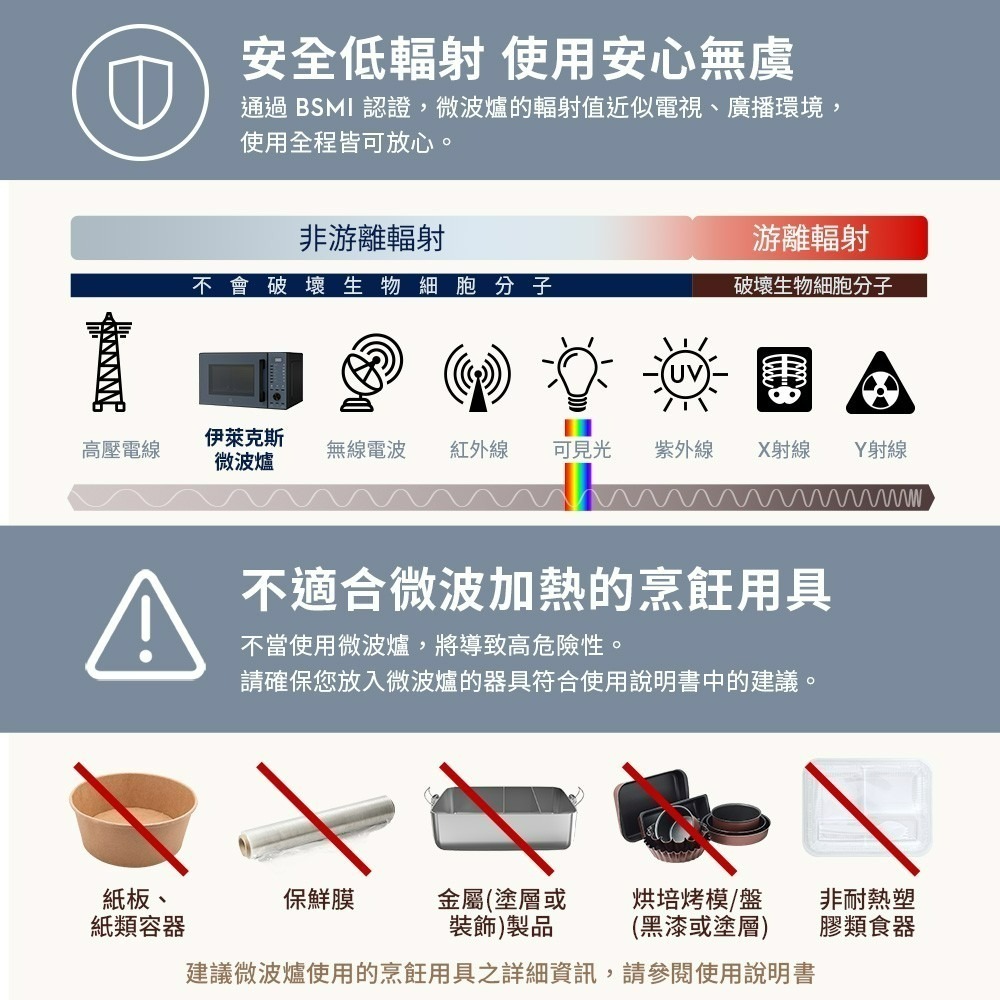 Electrolux 伊萊克斯 EMG23D22NB 23L 極致美味500 獨立式燒烤微波爐 北歐藍-細節圖10