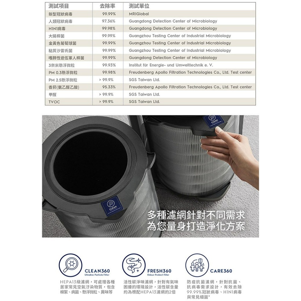 Electrolux 伊萊克斯 EP71-76BLA 空氣清淨機 Pure A9.2 高效能抗菌 適用29坪 丹寧藍-細節圖4