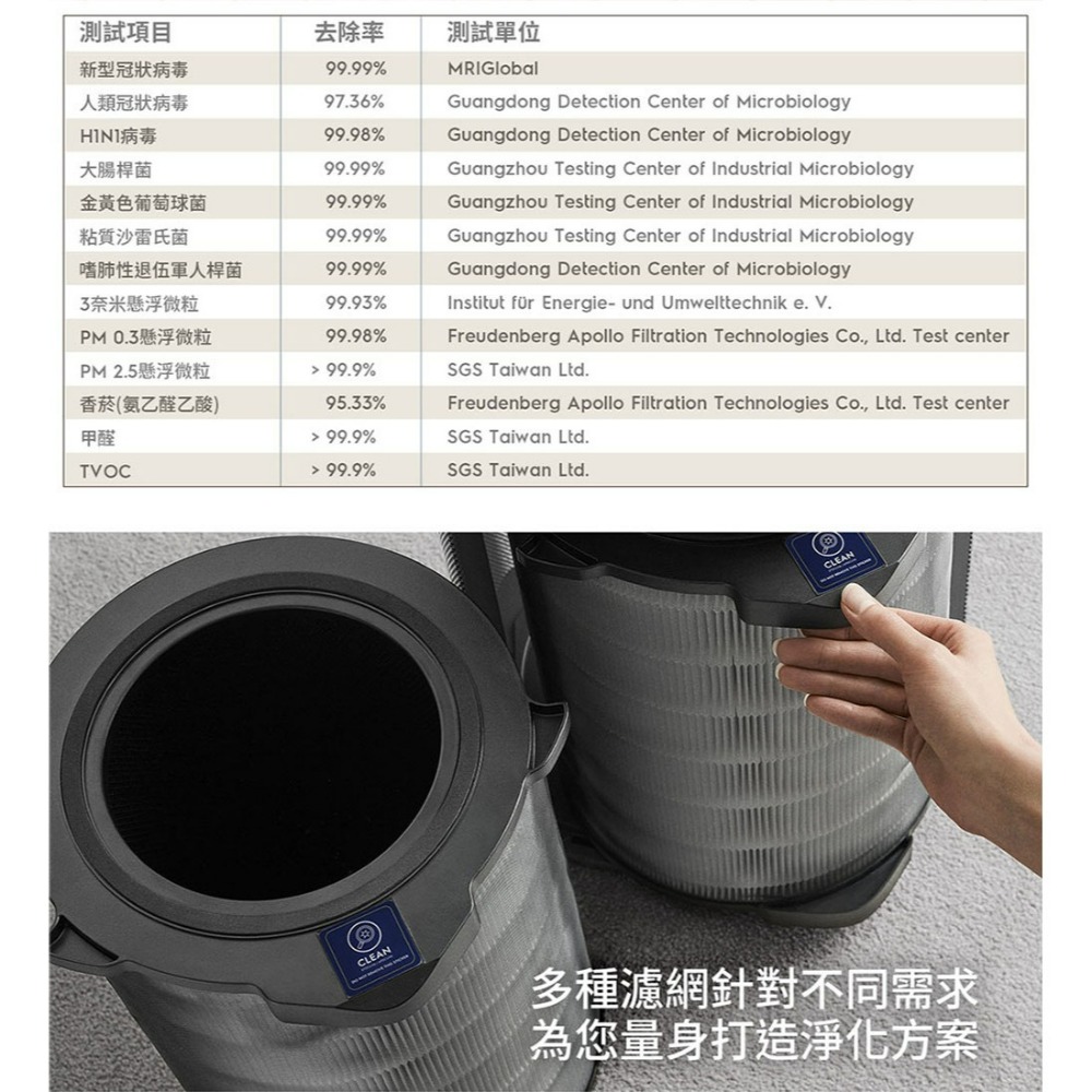 Electrolux 伊萊克斯 EP71-76GRA 空氣清淨機 Pure A9.2 高效能抗菌 適用29坪 海洋綠-細節圖5