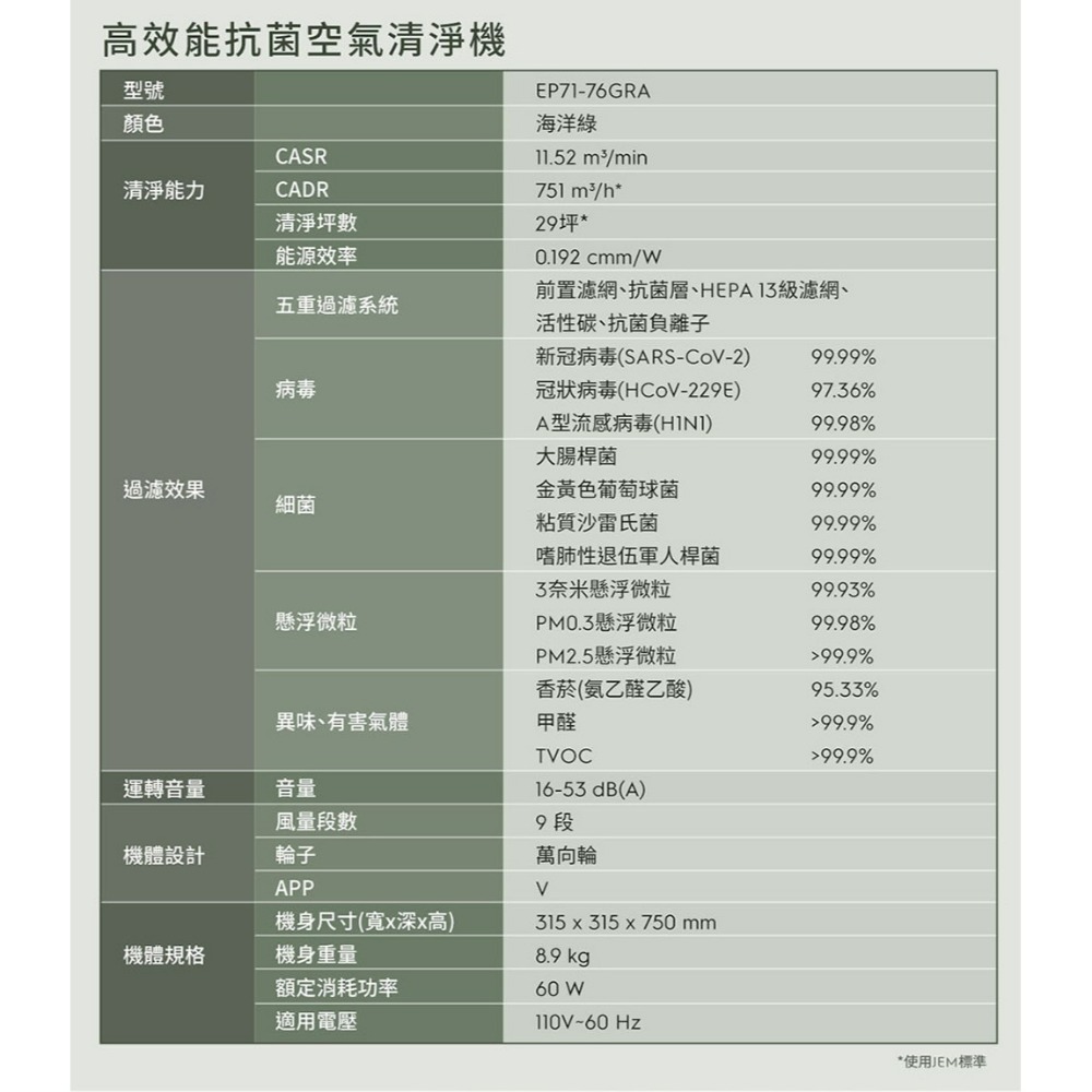 Electrolux 伊萊克斯 EP71-76GRA 空氣清淨機 Pure A9.2 高效能抗菌 適用29坪 海洋綠-細節圖11