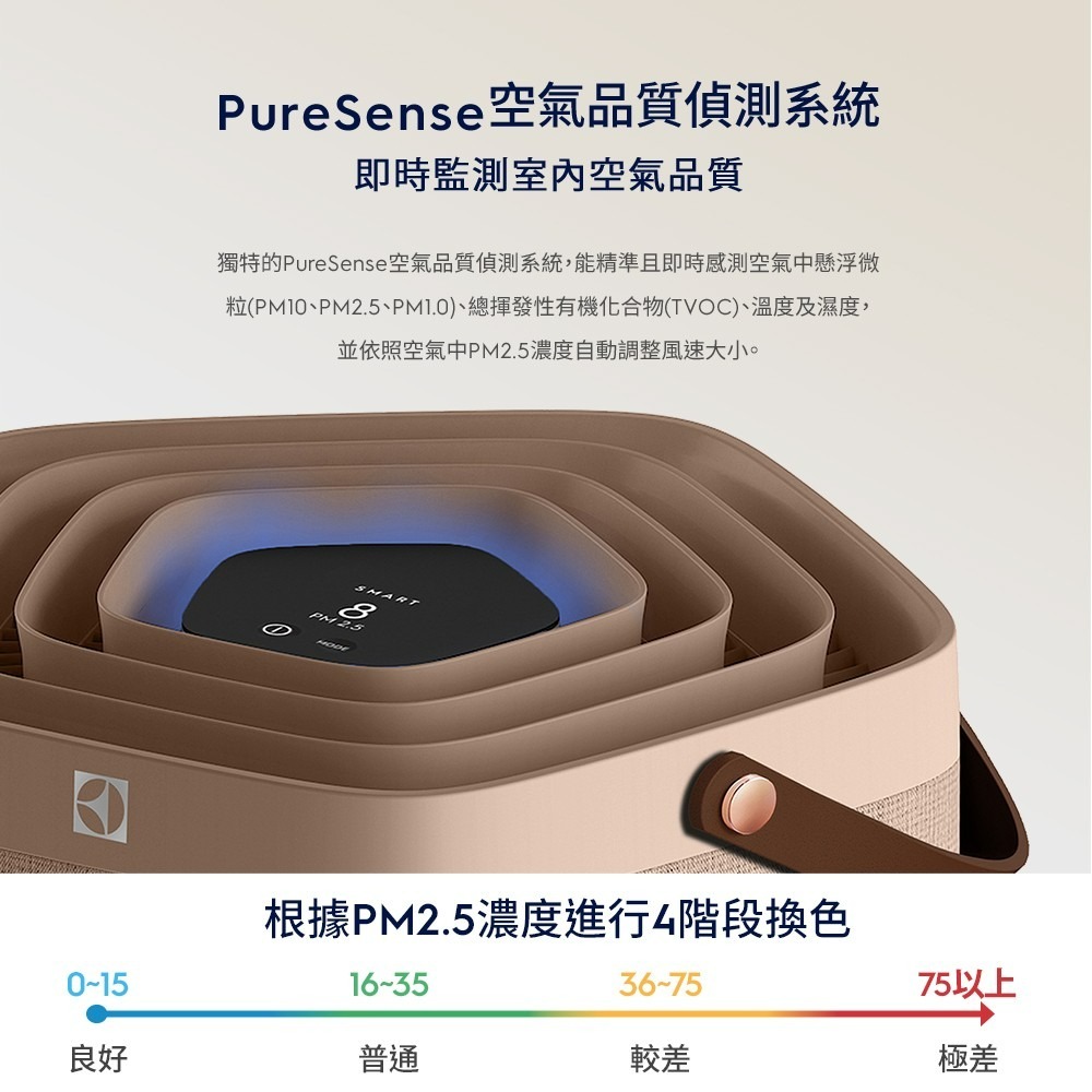 Electrolux 伊萊克斯 EP71-76WBA 氣清淨機 Pure A9.2 高效能抗菌 適用29坪 奶茶棕-細節圖6