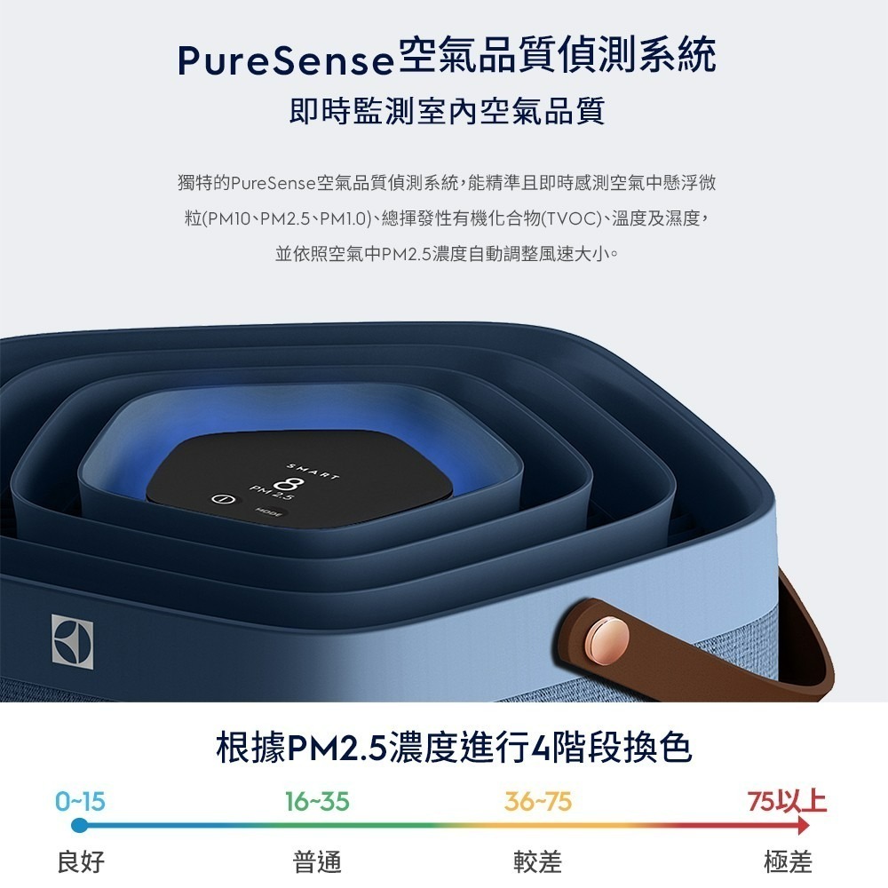 Electrolux 伊萊克斯 EP71-56BLA 空氣清淨機 Pure A9.2 高效能抗菌 丹寧藍 適用22坪-細節圖6