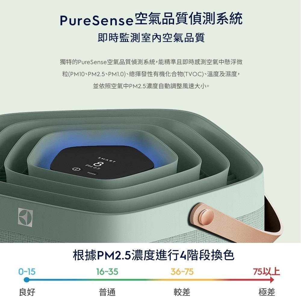 Electrolux 伊萊克斯 EP71-56GRA 空氣清淨機 Pure A9.2 高效能抗菌 海洋綠 適用22坪-細節圖6