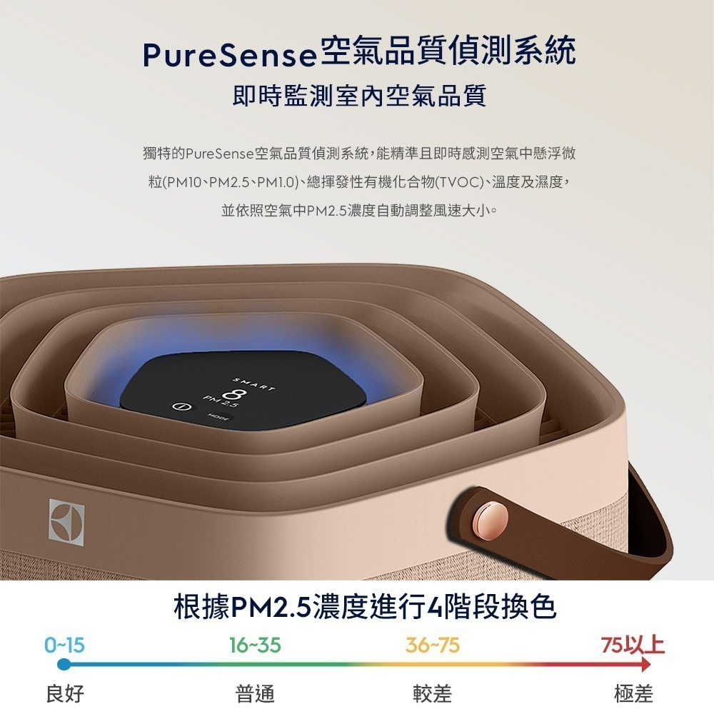 Electrolux 伊萊克斯 EP71-56WBA 空氣清淨機 Pure A9.2 高效能抗菌 適用22坪-細節圖6