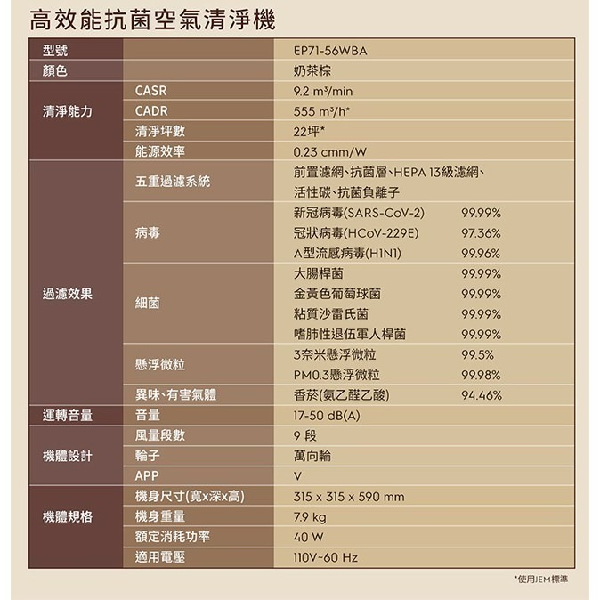 Electrolux 伊萊克斯 EP71-56WBA 空氣清淨機 Pure A9.2 高效能抗菌 適用22坪-細節圖10