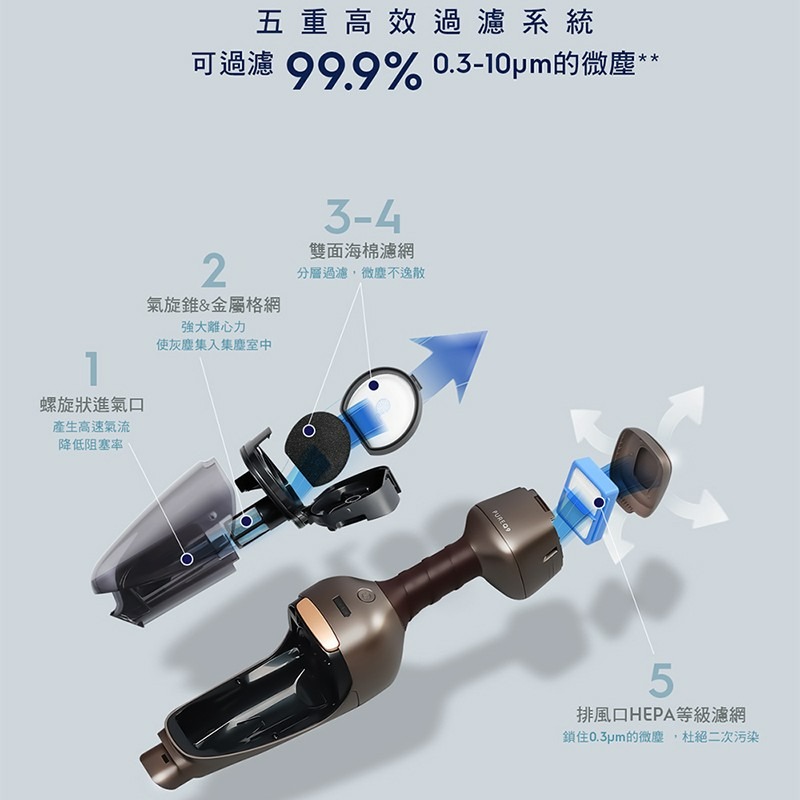 Electrolux 伊萊克斯 PQ91-3OB 強效靜頻吸塵器 沉靜藍-細節圖4