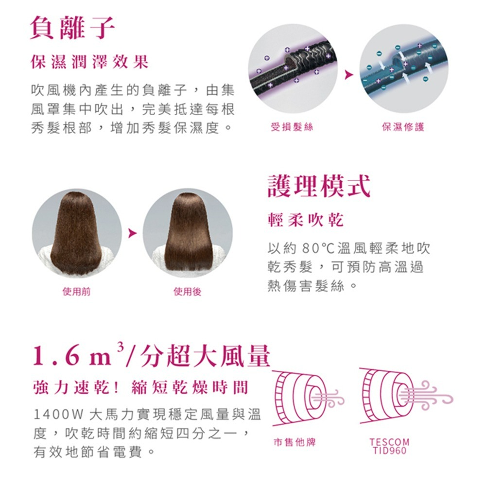 【限時購】TESCOM TID960TW 白 大風量負離子吹風機-細節圖5