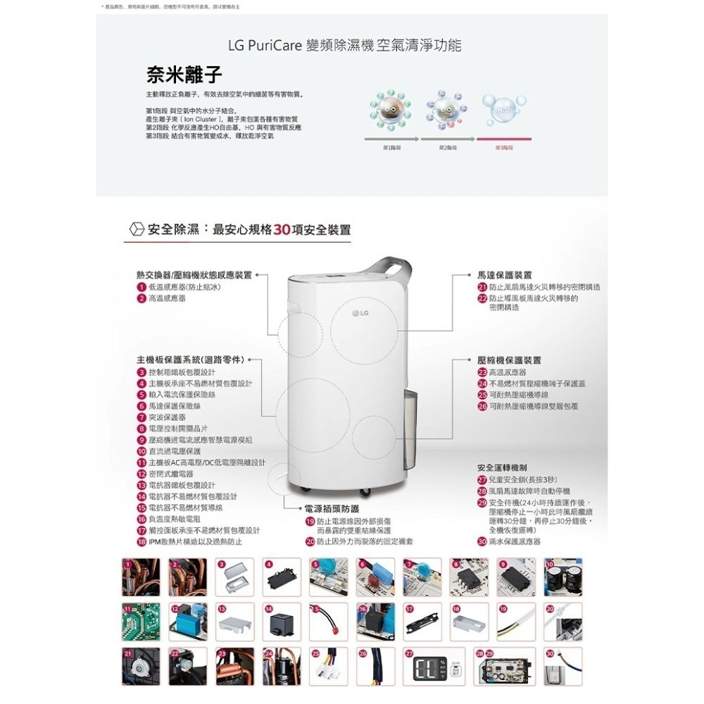 預購12到貨 LG 樂金 MD171QSE0 除濕機 17公升/日 PuriCare™ UV抑菌燈 WiFi 手把銀-細節圖7